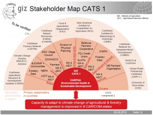 CATS1_StakeholderMap